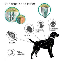 Load image into Gallery viewer, Waggie® - Anti-Flea, Tick, & Mosquito Collar (Advanced Protection)