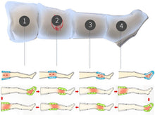 Load image into Gallery viewer, Air Compression Leg Massager